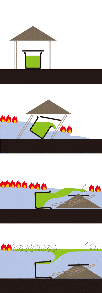 津波消火ポイントによる消火
