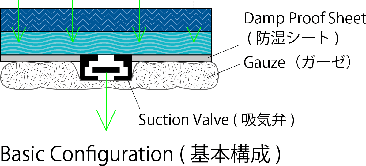 air flow electrification mask mechanism filter configuration basic