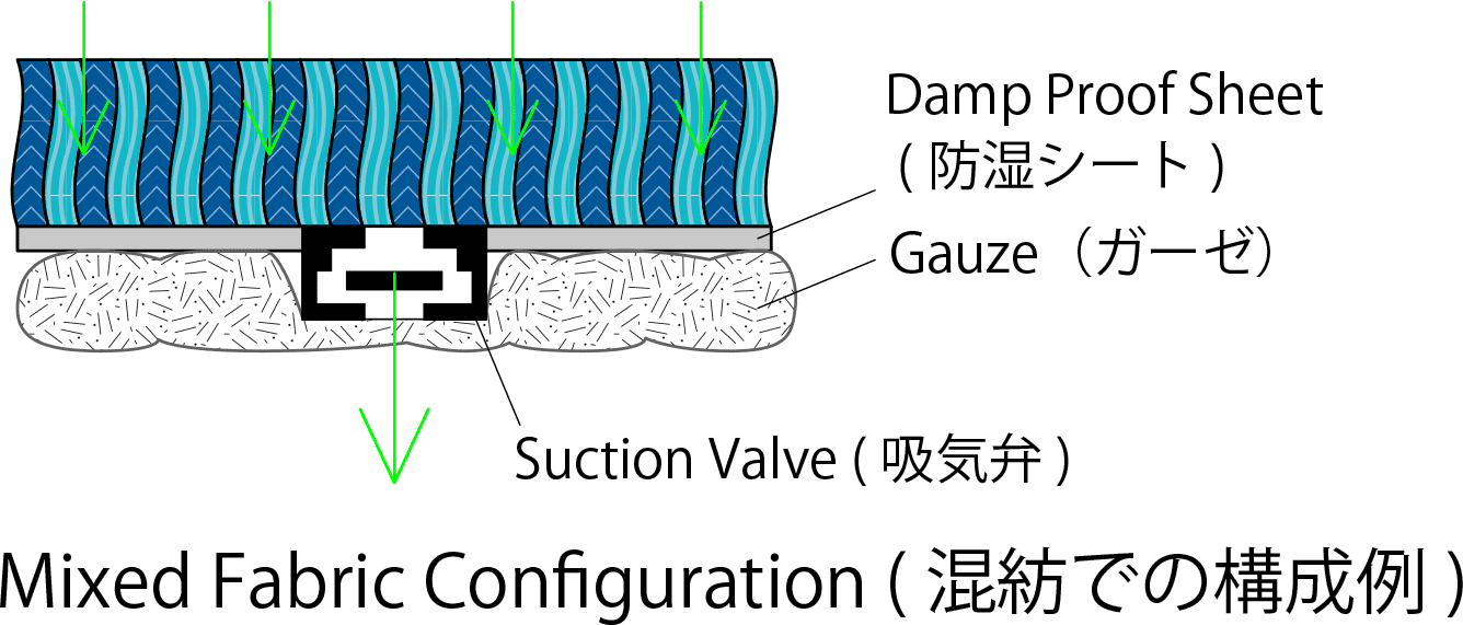 air flow electrification mask mechanism mixed fiber