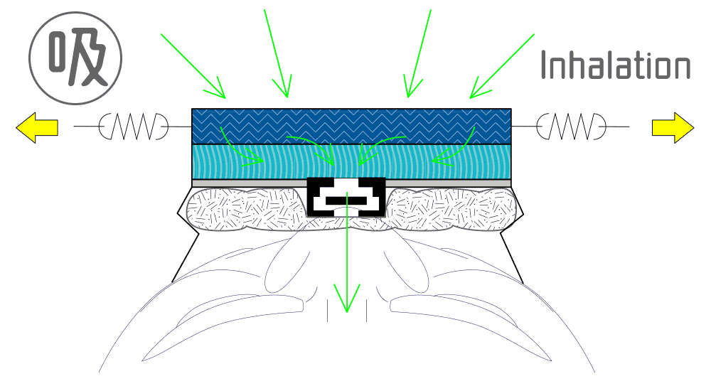 air flow electrification mask mechanism animation